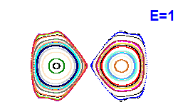 Poincaré section A=0, E=1